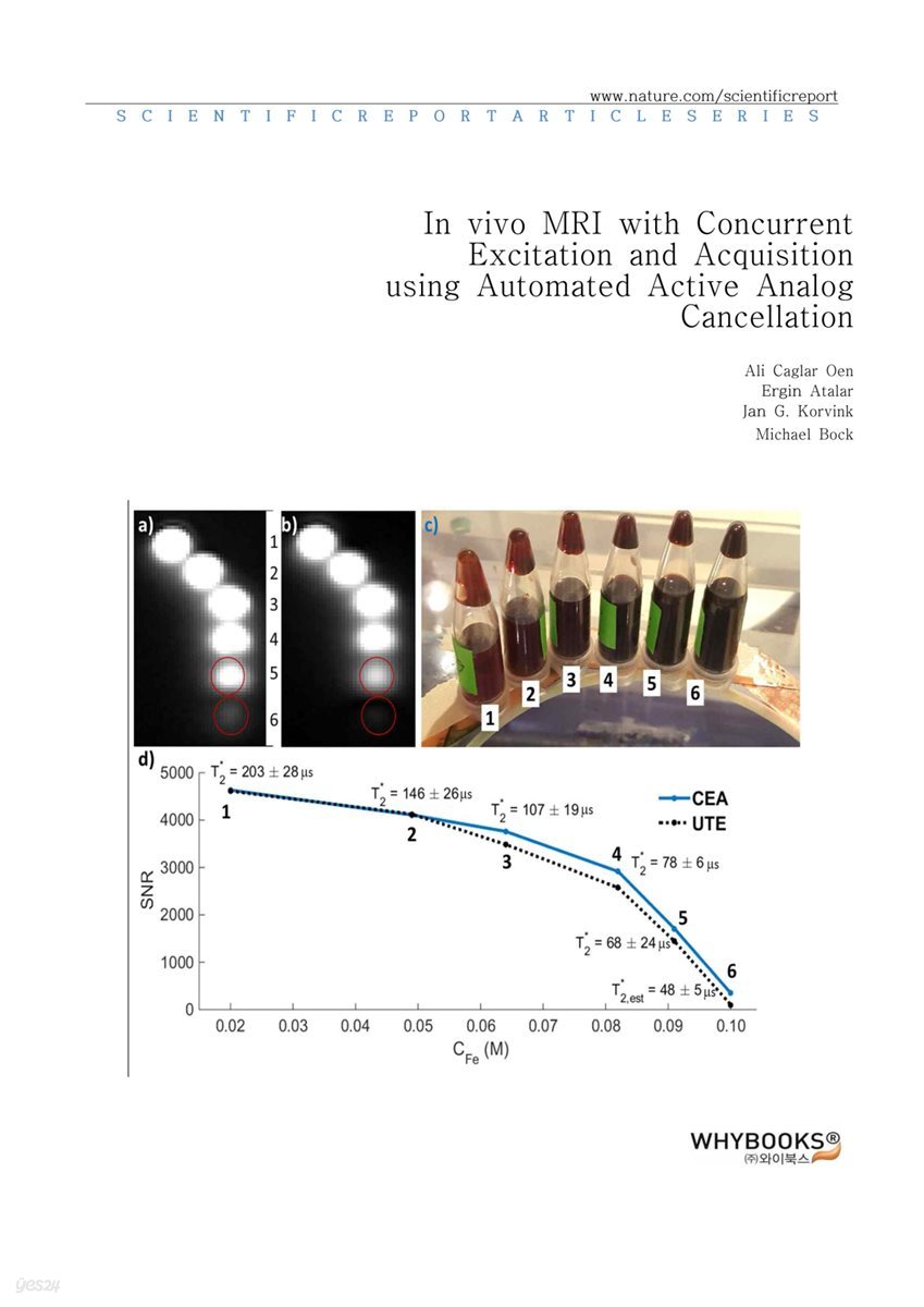 In vivo MRI with Concurrent Excitation and Acquisition using Automated Active Analog Cancellation