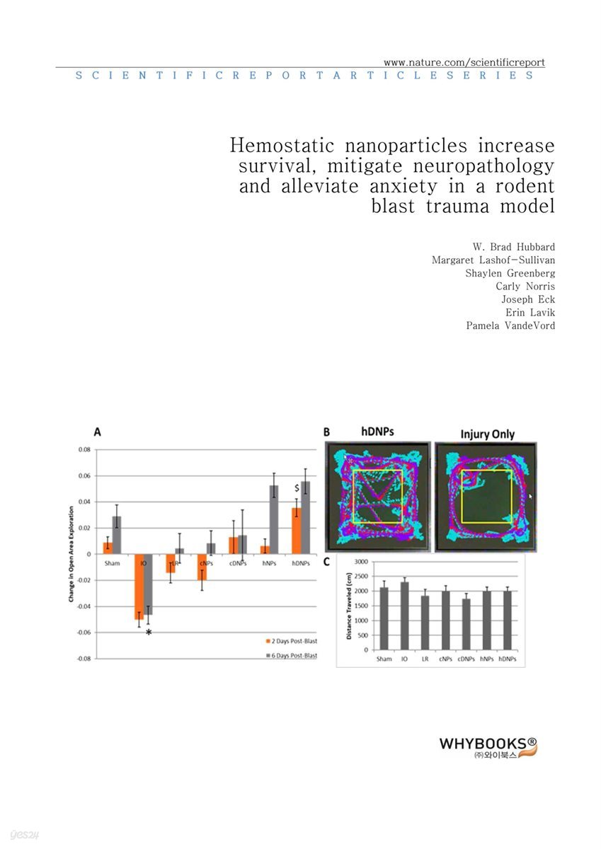 Hemostatic nanoparticles increase survival, mitigate neuropathology and alleviate anxiety in a rodent blast trauma model