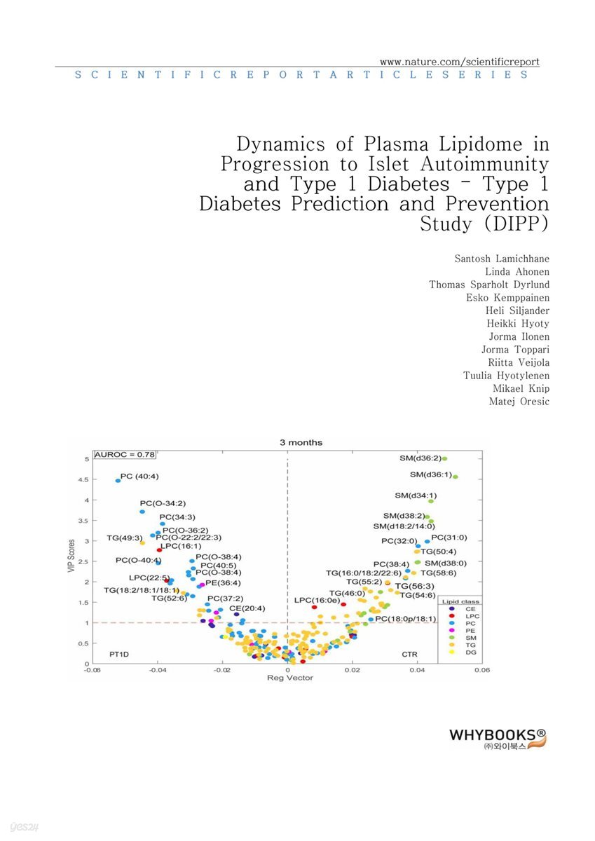 Dynamics of Plasma Lipidome in Progression to Islet Autoimmunity and Type 1 Diabetes ? Type 1 Diabetes Prediction and Prevention Study (DIPP)