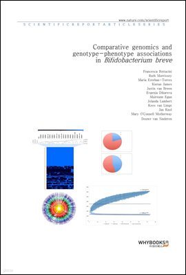 Comparative genomics and genotype-phenotype associations in Bifidobacterium breve