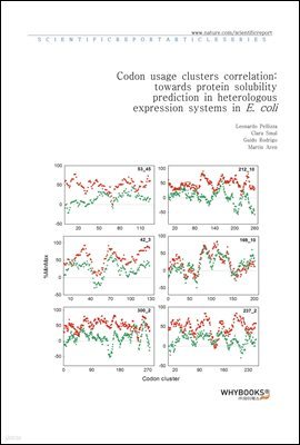 Codon usage clusters correlation towards protein solubility prediction in heterologous expression systems in E. coli