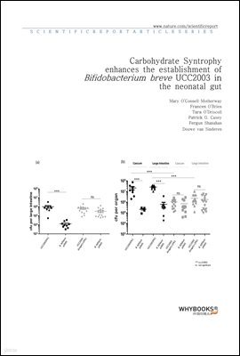 Carbohydrate Syntrophy enhances the establishment of Bifidobacterium breve UCC2003 in the neonatal gut