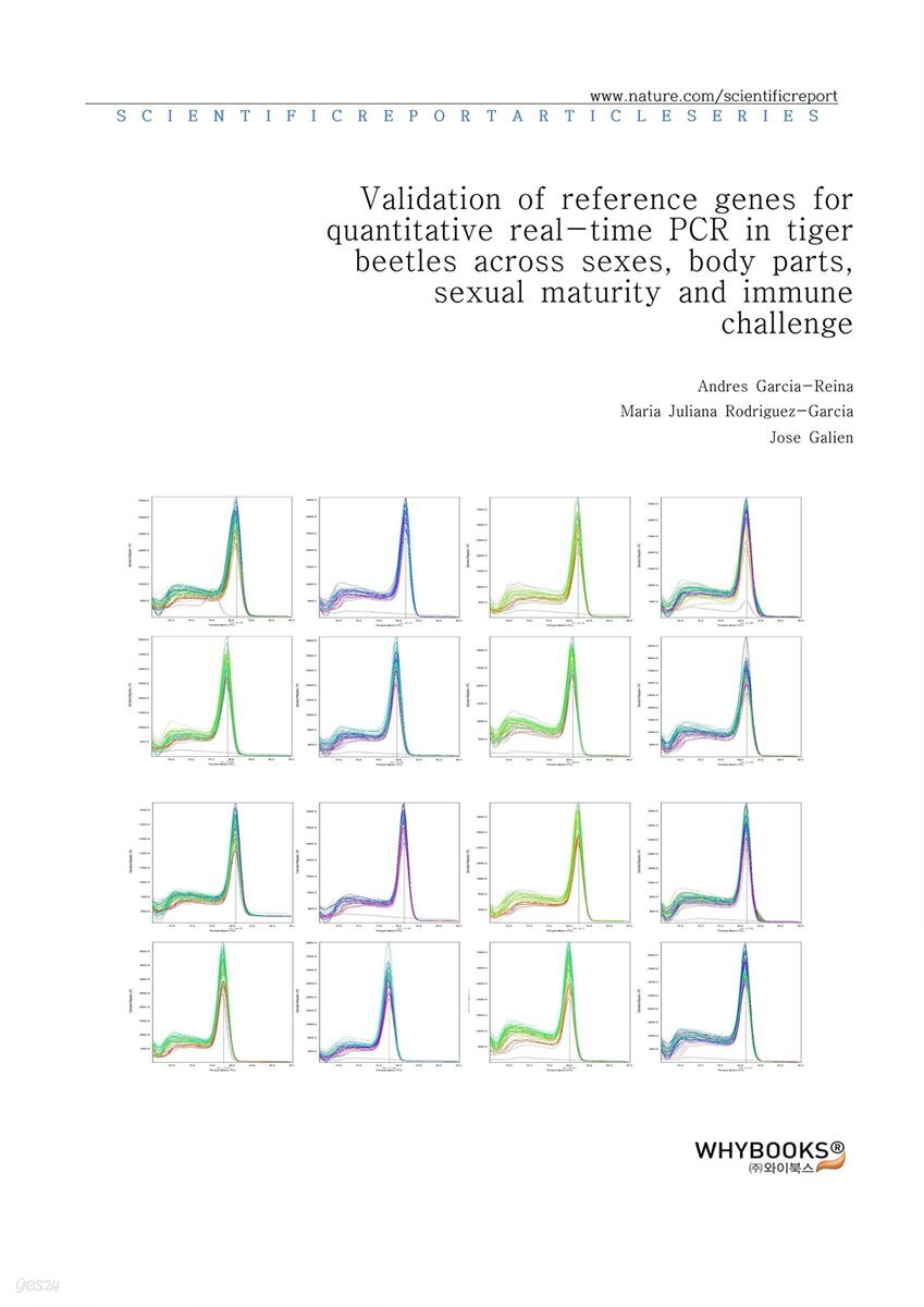 Validation of reference genes for quantitative real-time PCR in tiger beetles across sexes, body parts, sexual maturity and immune challenge