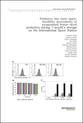 Probiotics into outer space feasibility assessments of encapsulated freeze-dried probiotics during 1 months storage on the International Space Station