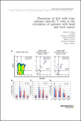 Phenotype of p53 wild-type epitope-specific T cells in the circulation of patients with head and neck cancer