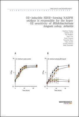 O2-inducible H2O2-forming NADPH oxidase is responsible for the hyper O2 sensitivity of Bifidobacterium longum subsp. infantis