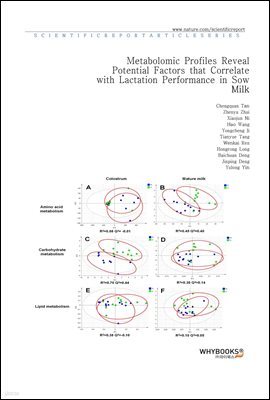 Metabolomic Profiles Reveal Potential Factors that Correlate with Lactation Performance in Sow Milk