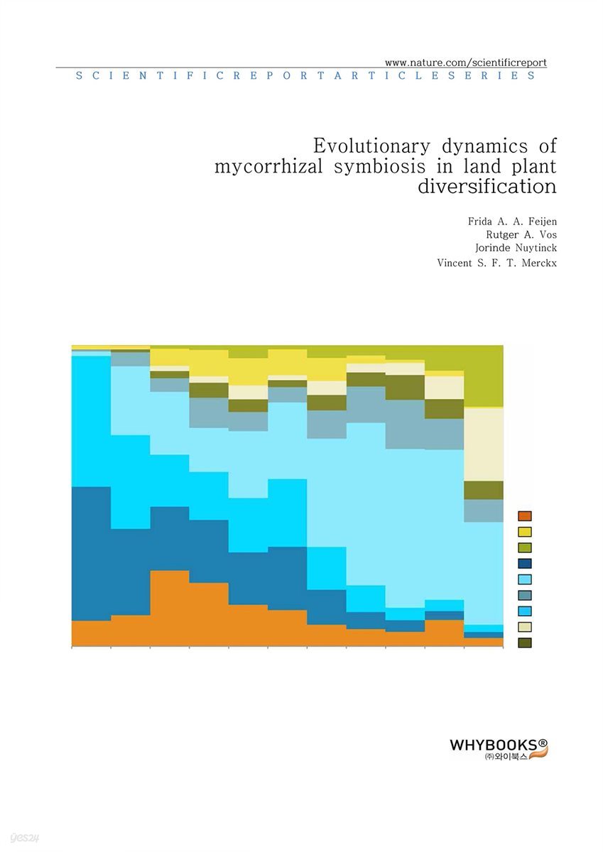 Evolutionary dynamics of mycorrhizal symbiosis in land plant diversification