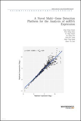 A Novel Multi-Gene Detection Platform for the Analysis of miRNA Expression