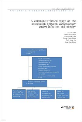 A community-based study on the association between Helicobacter pylori Infection and obesity