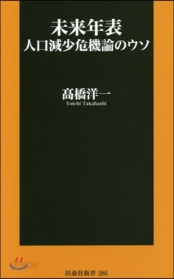 未來年表