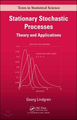 Stationary Stochastic Processes