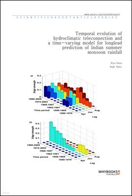 Temporal evolution of hydroclimatic teleconnection and a time-varying model for long-lead prediction of Indian summer monsoon rainfall