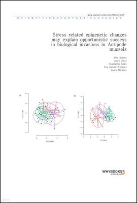 Stress related epigenetic changes may explain opportunistic success in biological invasions in Antipode mussels