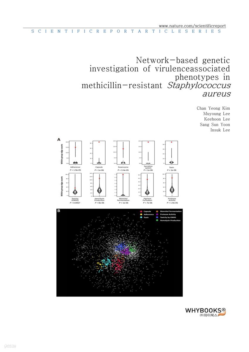 Network-based genetic investigation of virulence-associated phenotypes in methicillin-resistant Staphylococcus aureus