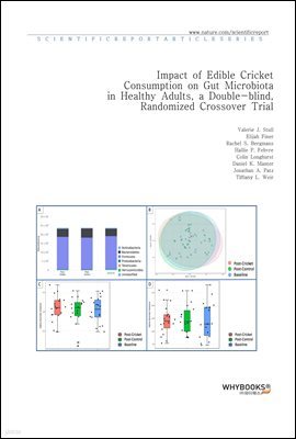 Impact of Edible Cricket Consumption on Gut Microbiota in Healthy Adults, a Double-blind, Randomized Crossover Trial