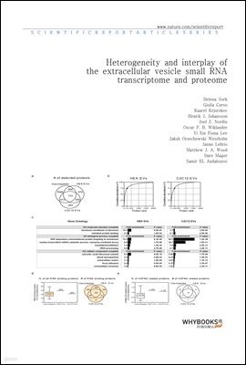 Heterogeneity and interplay of the extracellular vesicle small RNA transcriptome and proteome