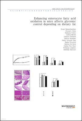 Enhancing enterocyte fatty acid oxidation in mice affects glycemic control depending on dietary fat