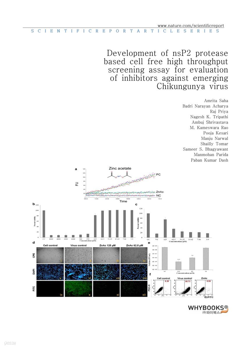 Development of nsP2 protease based cell free high throughput screening assay for evaluation of inhibitors against emerging Chikungunya virus