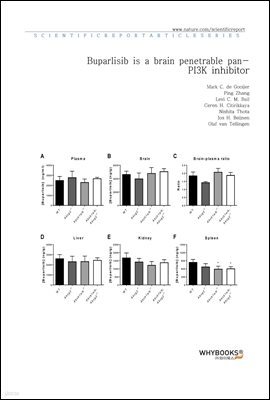 Buparlisib is a brain penetrable pan-PI3K inhibitor