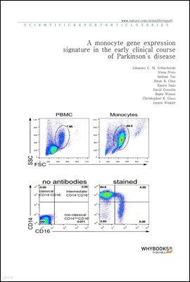 A monocyte gene expression signature in the early clinical course of Parkinsons disease
