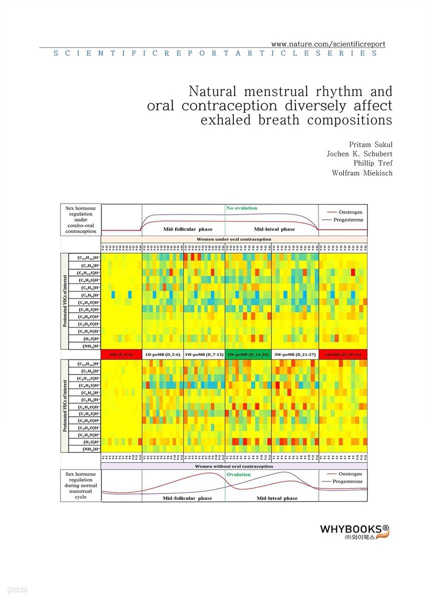 Natural menstrual rhythm and oral contraception diversely affect exhaled breath compositions