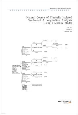 Natural Course of Clinically Isolated Syndrome A Longitudinal Analysis Using a Markov Model