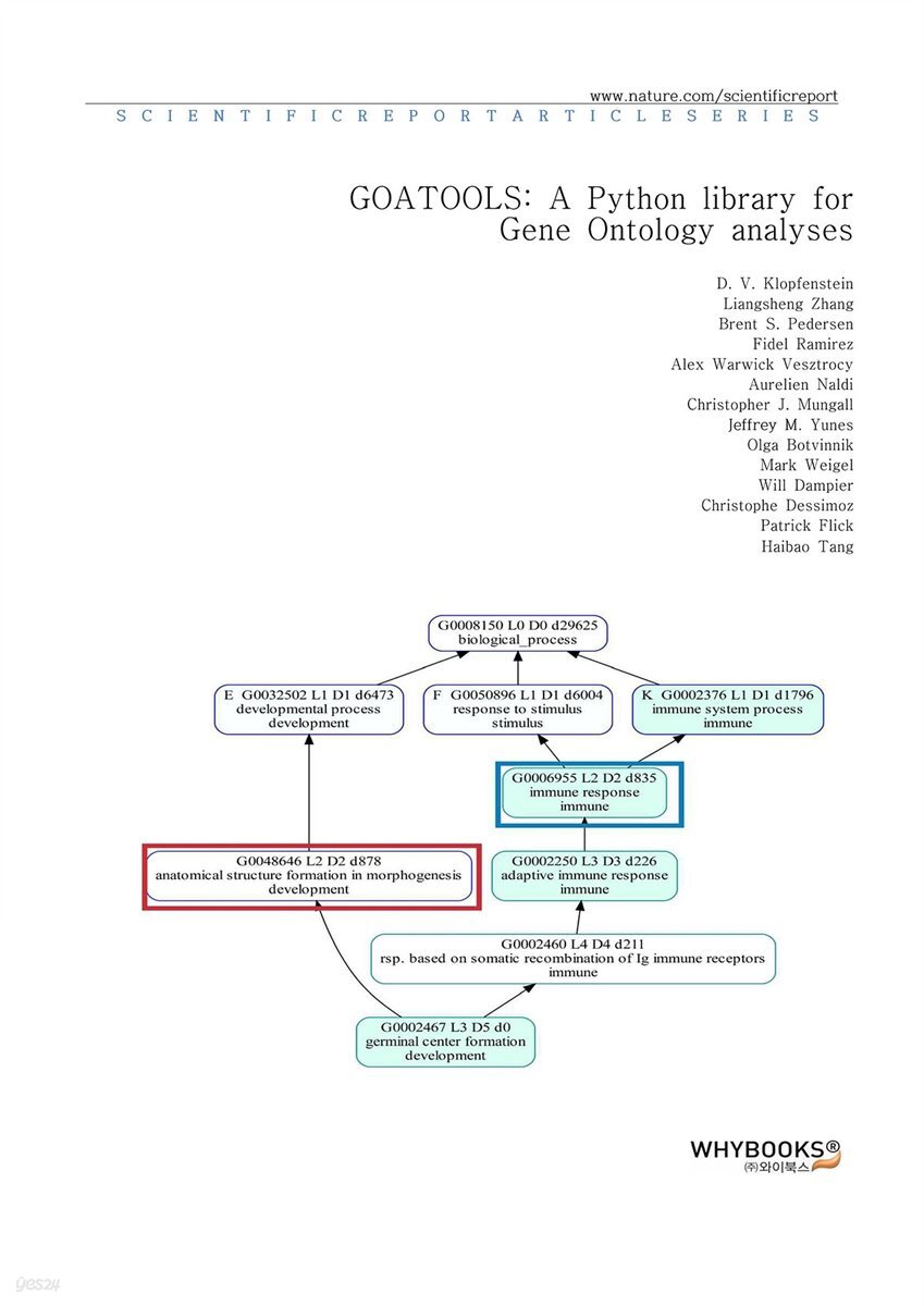 GOATOOLS A Python library for Gene Ontology analyses