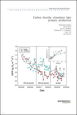 Carbon dioxide stimulates lake primary production