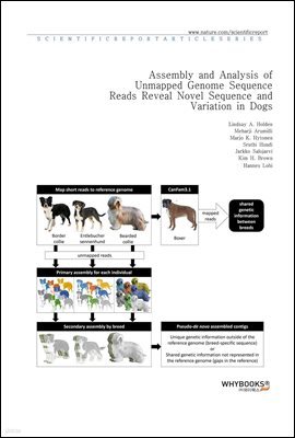 Assembly and Analysis of Unmapped Genome Sequence Reads Reveal Novel Sequence and Variation in Dogs