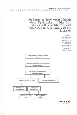 Predictors of Early Onset Multiple Organ Dysfunction in Major Burn Patients with Ventilator Support Experience from A Mass Casualty Explosion