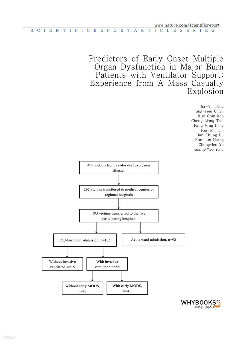 Predictors of Early Onset Multiple Organ Dysfunction in Major Burn Patients with Ventilator Support Experience from A Mass Casualty Explosion