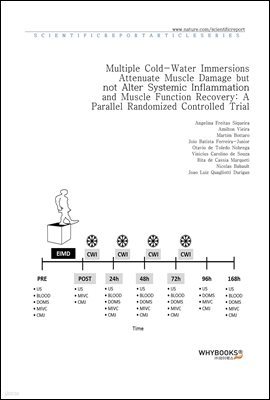 Multiple Cold-Water Immersions Attenuate Muscle Damage but not Alter Systemic Inflammation and Muscle Function Recovery A Parallel Randomized Controlled Trial