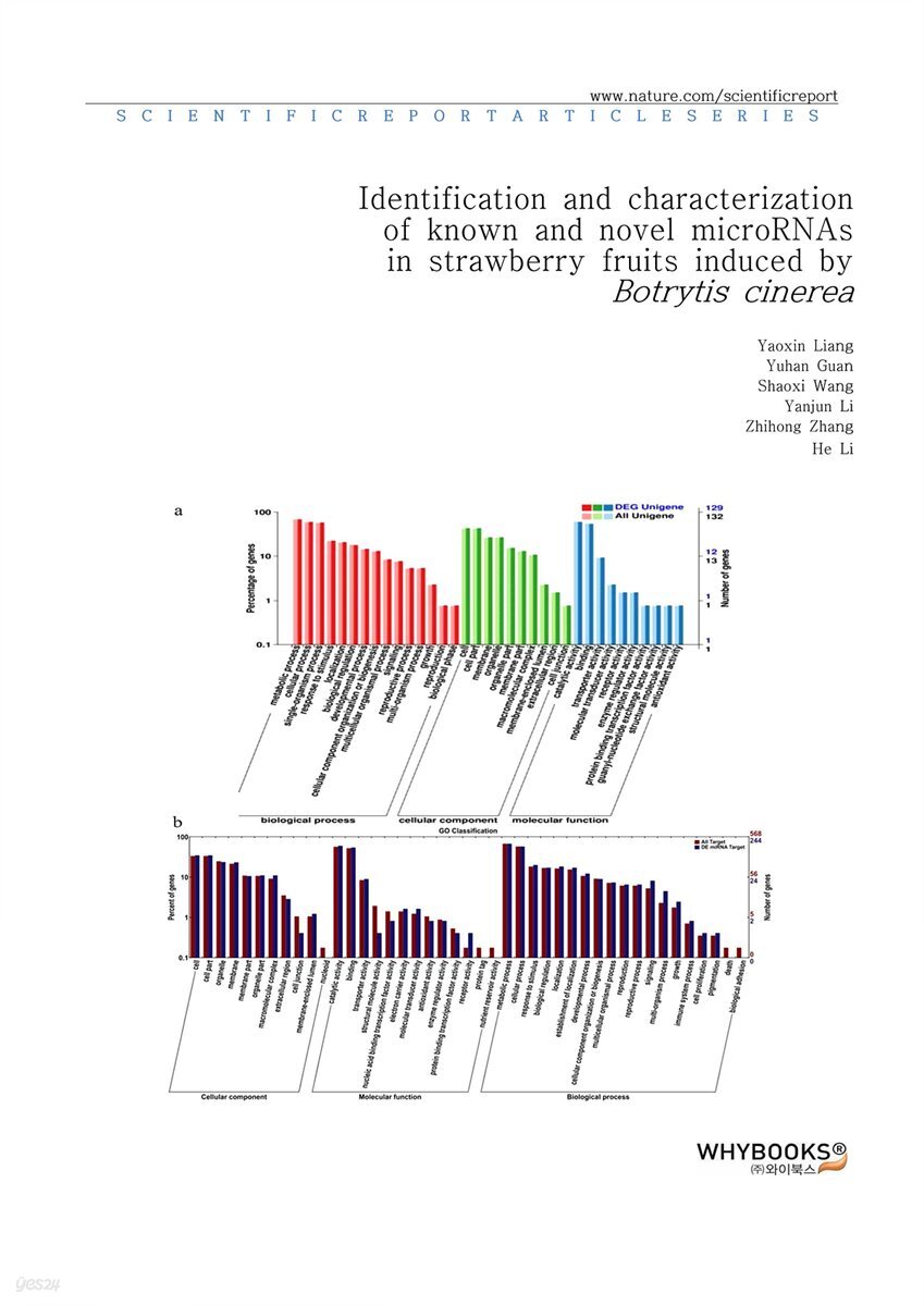 [전자책] Identification and characterization of known and novel microRNAs ...