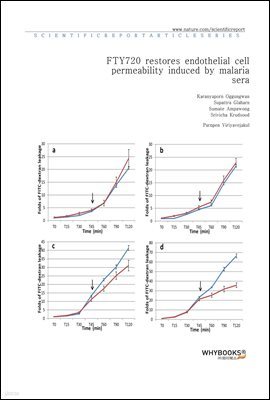 FTY720 restores endothelial cell permeability induced by malaria sera