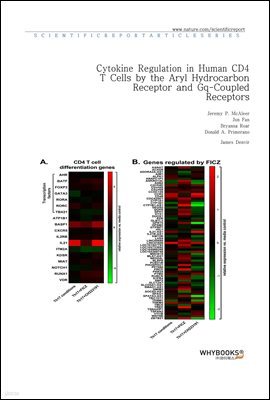 Cytokine Regulation in Human CD4 T Cells by the Aryl Hydrocarbon Receptor and Gq-Coupled Receptors