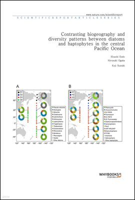 Contrasting biogeography and diversity patterns between diatoms and haptophytes in the central Pacific Ocean