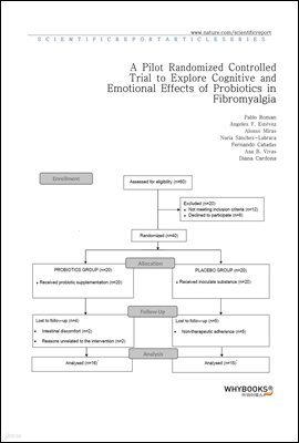 A Pilot Randomized Controlled Trial to Explore Cognitive and Emotional Effects of Probiotics in Fibromyalgia