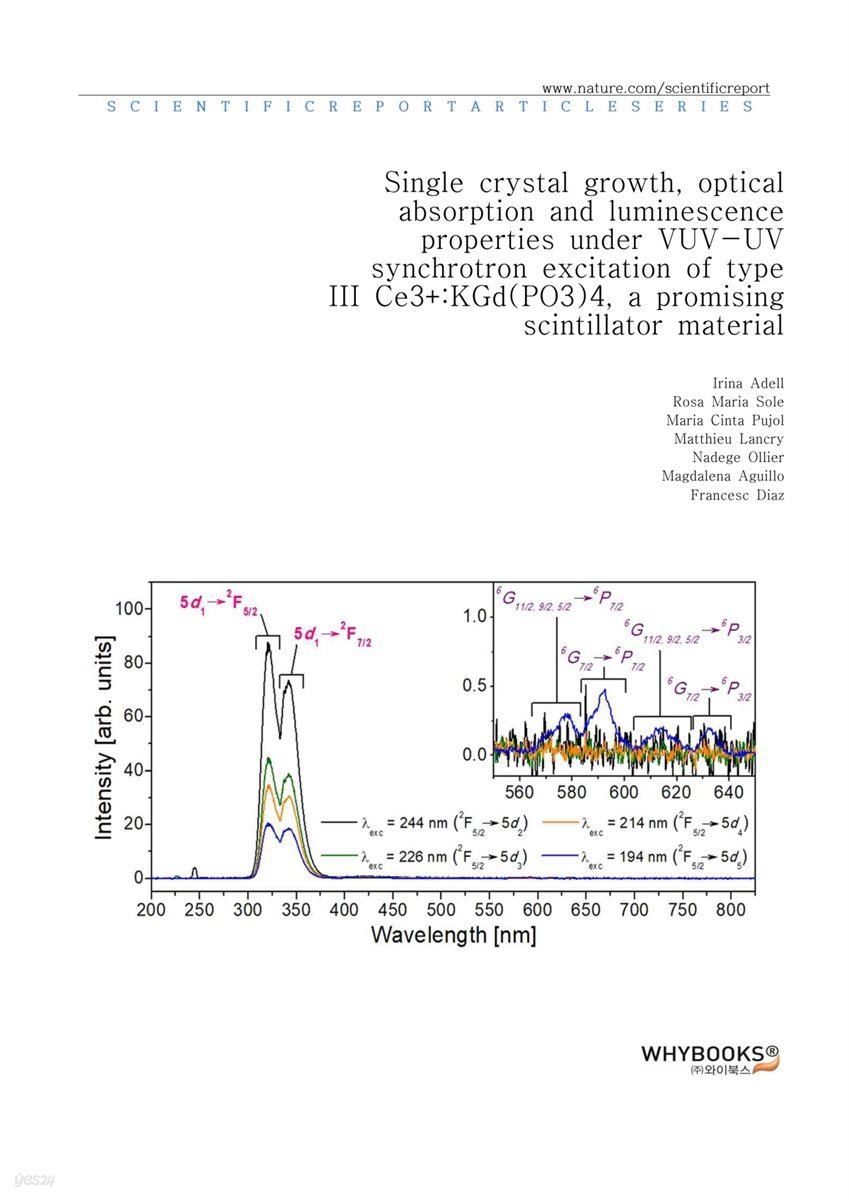 Single crystal growth, optical absorption and luminescence properties under VUV-UV synchrotron excitation of type III Ce3+KGd(PO3)4, a promising scintillator material