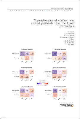 Normative data of contact heat evoked potentials from the lower extremities