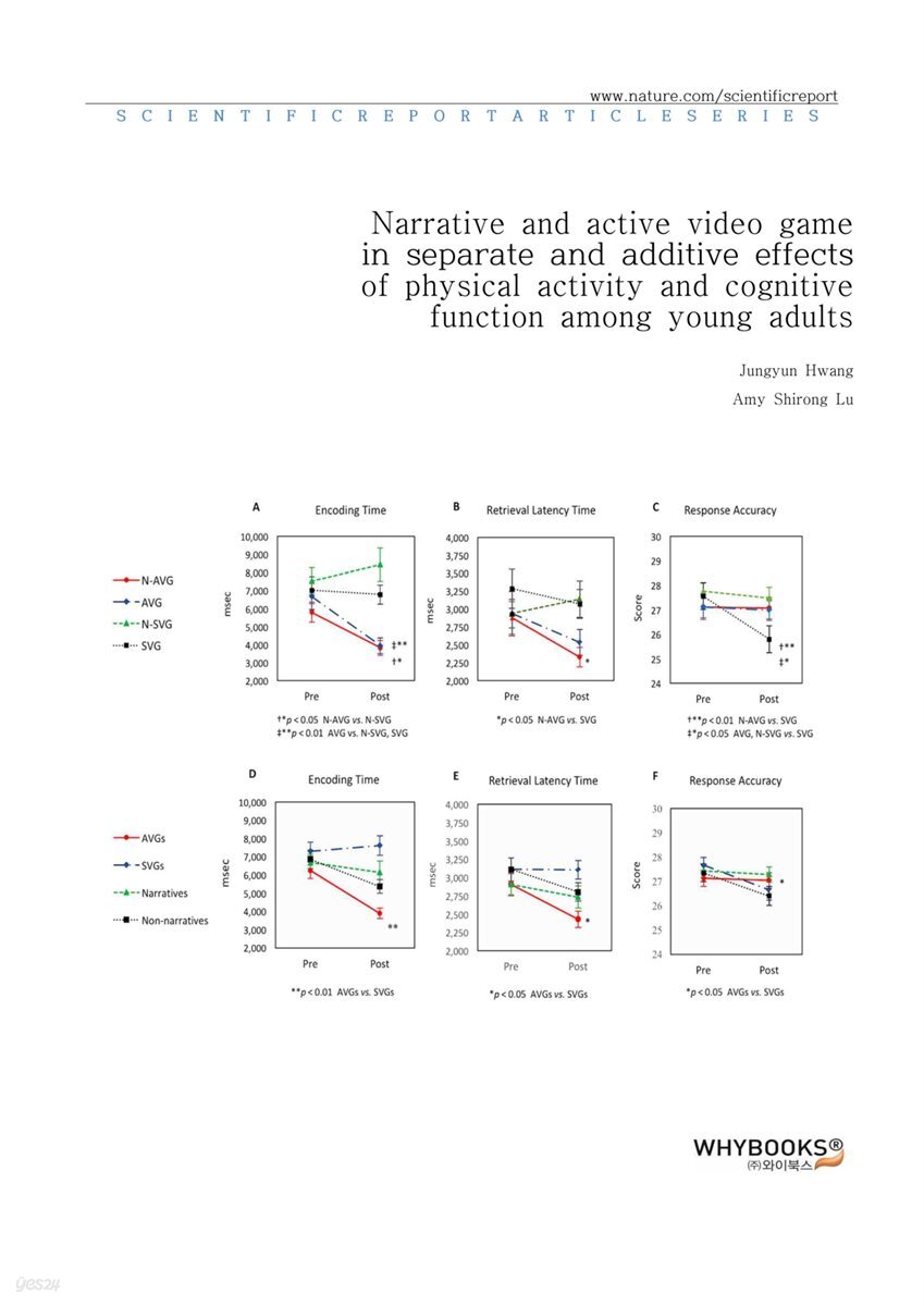 Narrative and active video game in separate and additive effects of physical activity and cognitive function among young adults