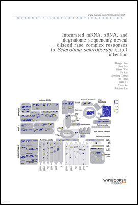 Integrated mRNA, sRNA, and degradome sequencing reveal oilseed rape complex responses to Sclerotinia sclerotiorum (Lib.) infection