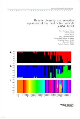 Genetic diversity and selection signatures of the beef Charolais de Cuba breed