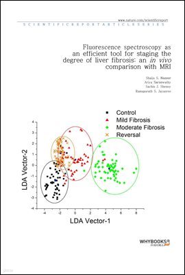 Fluorescence spectroscopy as an efficient tool for staging the degree of liver fibrosis an in vivo comparison with MRI