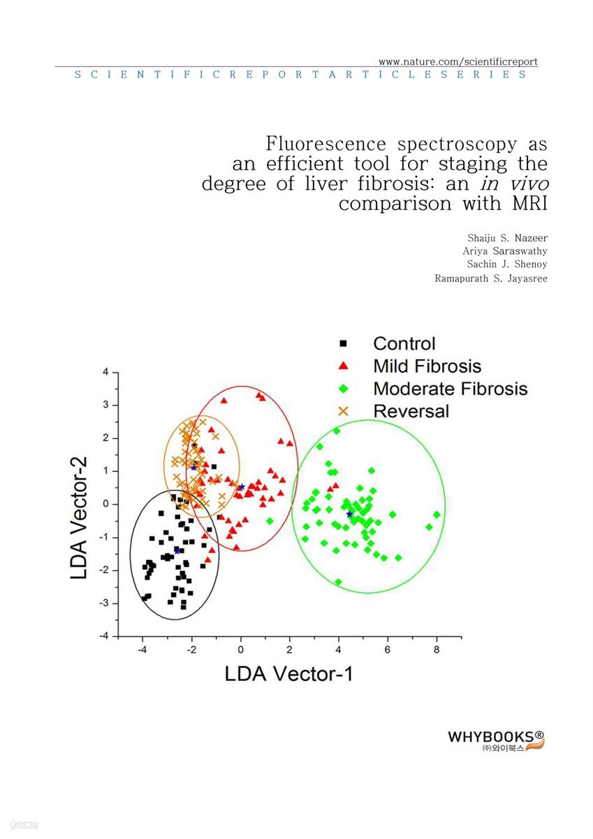 Fluorescence spectroscopy as an efficient tool for staging the degree of liver fibrosis an in vivo comparison with MRI