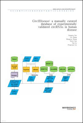 Circ2Disease a manually curated database of experimentally validated circRNAs in human disease