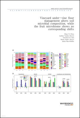 Vineyard under-vine floor management alters soil microbial composition, while the fruit microbiome shows no corresponding shifts