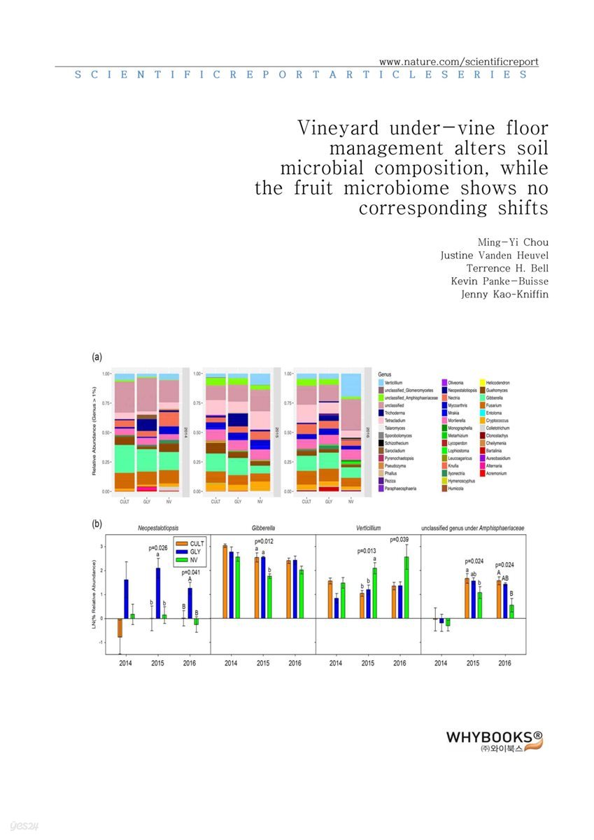 Vineyard under-vine floor management alters soil microbial composition, while the fruit microbiome shows no corresponding shifts