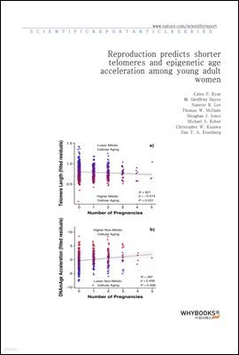 Reproduction predicts shorter telomeres and epigenetic age acceleration among young adult women