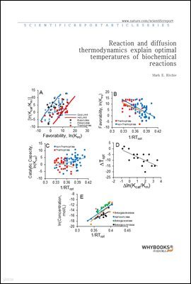 Reaction and diffusion thermodynamics explain optimal temperatures of biochemical reactions